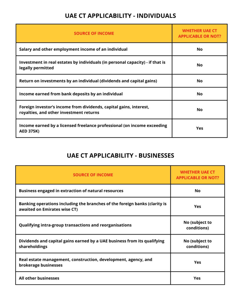 Basic Guide To Corporate Tax In The UAE Spectrum Accounts