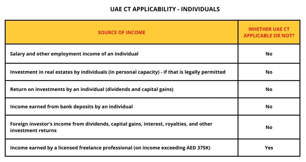 Corporate Tax In UAE, Dubai | Corporate Tax rates | Spectrum Accounts