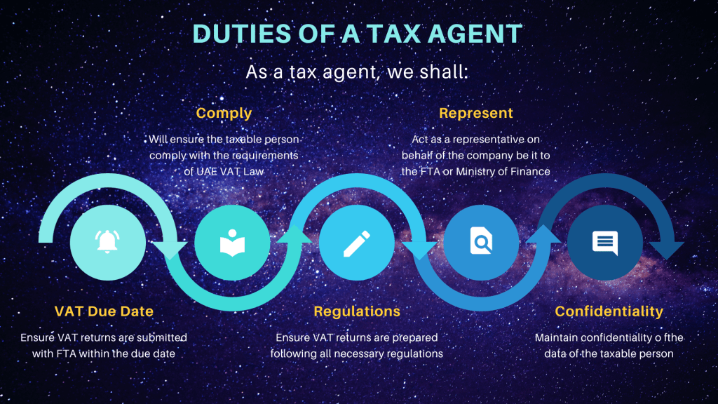 what-is-a-tax-agent-pioneering